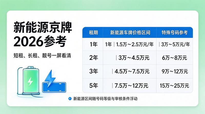 车辆过户注意事项